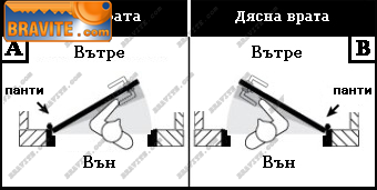 шилд с дръжка от bravite.com 1 шилд с дръжка от bravite.com 1